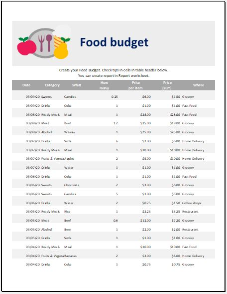 monthly food budget for 1 philippines|How To Save Money on Food for Families and .